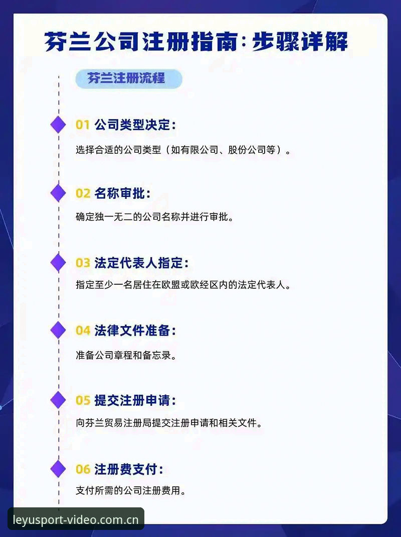 乐鱼体育平台新手入门操作教程：快速完成下载与注册全流程